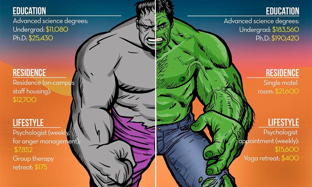 The Cost of Becoming the Hulk: Then and Now image